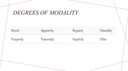 Sample High Modality High Modality in Persuasive Writing | PDF | Verb | Human Communication