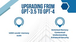 UPGRADING FROM
GPT-3.5 TO GPT-4
4000 words' memory
scale
Enriched Memory
Contextual
Understanding
Enhanced Security

