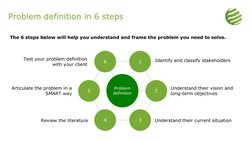 Problem definition in 6 steps
The 6 steps below will help you understand and frame the problem you need to solve.
6
1
4
3
2
5