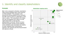 1. Identify and classify stakeholders
Example
Ben runs a program whereby volunteers 
help young refugees learn and improve 
o