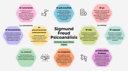 El
preconsciente/
subconsciente
El ello
El superyó
El inconsciente
Constituye aquellos
recuerdos perdidos que se
pueden recup