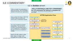 ILE Enrollment Guide for Army Reserve FY24 | PDF