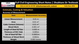 Civil Engineering Short Notes by Shubham | PDF | Depreciation | Surveying