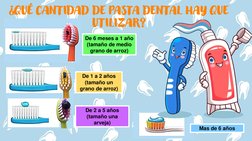 ¿QUÉ CANTIDAD DE PASTA DENTAL HAY QUE 
UTILIZAR?
De 6 meses a 1 año 
(tamaño de medio 
grano de arroz)
De 1 a 2 años 
(tamaño