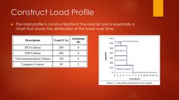 Construct Load Profile
The load profile is constructed from the load list and is essentially a 
chart that shows the distrib