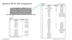 Sprinter Psm Module Sprinter MY19 PSM Technical Bulletin | PDF | Mercedes Benz Sprinter ...
