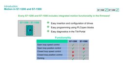 S7-1200
Open loop speed control
Open loop position control
Closed loop speed control
Closed loop position control
Homing
S7-1