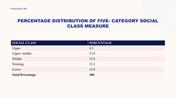 Presentation title
PERCENTAGE DISTRIBUTION OF FIVE- CATEGORY SOCIAL 
CLASS MEASURE
SOCIAL CLASS
PERCENTAGE
Upper
4.3
Upper- m