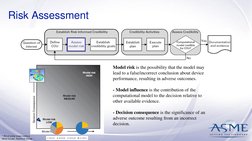 ASME V&V 40: Medical Device Standards | PDF | Verification And ...