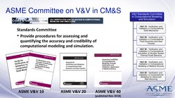 ASME V&V 40: Medical Device Standards | PDF | Verification And ...