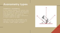 Isometric axonometry 
In the isometric drawing, the vertical lines
will stay vertically, whereas the horizontal
lines are dra
