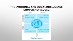 THE EMOTIONAL AND SOCIAL INTELLIGENCE 
COMPETENCY MODEL:
