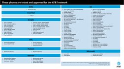 Devices Working On Att Network | PDF | Personal Computing | Tablet Computer