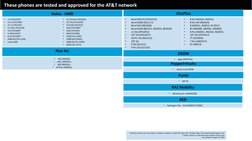 Devices Working On Att Network | PDF | Personal Computing | Tablet Computer