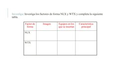 Investiga: Investiga los factores de forma NLX y WTX y completa la siguiente 
tabla.
Factor de 
forma
Imagen
Equipos en los