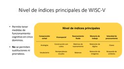Nivel de índices principales de WISC-V
Comprensión 
verbal
Visoespacial
Razonamiento 
fluido
Memoria de 
trabajo
Velocidad de