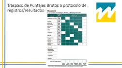 Traspaso de Puntajes Brutos a protocolo de 
registros/resultados
54
19
19
20
29
28
22
32
15
16
20
16
43
30
59
