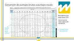 Conversión de puntajes brutos a puntajes escala
Recordemos que 
Javier tiene 11:9
Para el caso de 
Javier, página 235 
del Ma