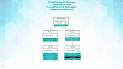 PETRONAS Organizational Structure 2024 | PDF