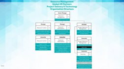 PETRONAS Organizational Structure 2024 | PDF