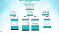PETRONAS Organizational Structure 2024 | PDF