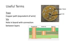 Useful Terms
Trace 
Copper path (equivalent of wire)
Via
Hole in board with connection 
between layers
TRACE
VIA

