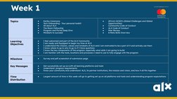 Topics
●
Karibu Ceremony
●
Tech Onboarding - Your personal toolkit
●
All about ALX
●
The Room Fellowship
●
Program and Portal