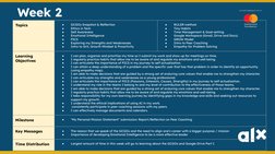 Week 2
Topics
●
GCGOs Snapshot & Reﬂection
●
Ethics in Tech
●
Self Awareness
●
Emotional Intelligence
●
PICS
●
Exploring my S