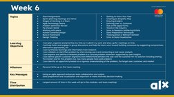 Week 6
Topics
●
Team Assignments
●
Sprint planning meetings and retros
●
Stages of Working in a Team
●
Agile Technology Teams