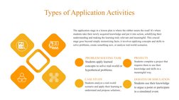 Effective Application in Lesson Plans | PDF | Learning | Understanding