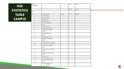 Company
Name/Location
Year
2023
Month
January
Date: 
S/N
Parameters (KPIs)
Target
Actual
Remarks
1.
No. of Workers
2.
Total M