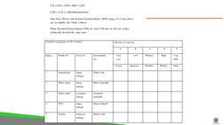 Potential consequence of the incident
Measure of exposure
A
B
C
D
E
Ratin g
People (P)
Asset (A)
Environment
(E)
Very
Low
Low