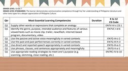 English 7 Matatag Curriculum Overview | PDF | Poetry | Narrative