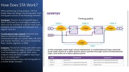 STA Basics and Timing Report Analysis | PDF | Logic Gate | Spice