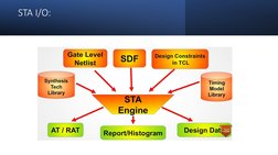 STA Basics and Timing Report Analysis | PDF | Logic Gate | Spice