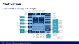 Introduction to VLSI and PnR Design | PDF | Integrated Circuit ...