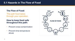 3
5.1 Hazards in The Flow of Food 
The Flow of Food:
The path food takes 
through your operation.
How to keep food safe 
thro