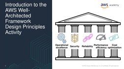 Introduction to the 
AWS Well-
Architected 
Framework 
Design Principles 
Activity 
Operational 
excellence Security 
Reliabi