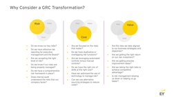 Why Consider a GRC Transformation?
Cost
Value
Risk
Risk
Value
Cost
►
Do we know our key risks?
►
Do we have effective risk 
r