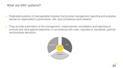 What are GRC systems?
►Federated systems of interoperable modules that provide management reporting and analytics 
across an