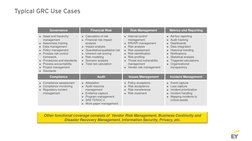 Typical GRC Use Cases
Governance
Financial Risk
Risk Management
Metrics and Reporting
►Asset and hierarchy 
management
►Aware