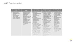 GRC Transformation
Board, CEO, CFO, 
VP`
CRO
Internal Audit, 
Quality, Compliance
CFO/VP HR, Supply 
Chain, Finance, Sales
CI