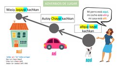 allquy kaypi
kachkan
Wasiy Jaqaypi kachkan 
Autoy Chaypi kachkan 
Sufijo: -pi = “en” indica un lugar
Kay + pi = kaypi (aquí)