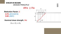 USD
SHEAR IN BEAMS 
DESIGN PRINCIPLE
∅𝑽𝒏≥𝑽𝒖
0.75 (2010/2015)
0.85 (2001)
Reduction Factor, ∅
Nominal shear strength, Vn:
