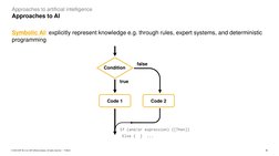 6
PUBLIC
© 2023 SAP SE or an SAP affiliate company. All rights reserved.  ǀ
Approaches to artificial intelligence
Approaches