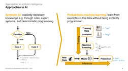 8
PUBLIC
© 2023 SAP SE or an SAP affiliate company. All rights reserved.  ǀ
Approaches to artificial intelligence
Approaches