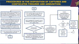 CCSDAF Firearms Disposition Guidelines | PDF | Law Enforcement | Crime ...