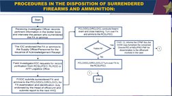 CCSDAF Firearms Disposition Guidelines | PDF | Law Enforcement | Crime ...