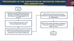 CCSDAF Firearms Disposition Guidelines | PDF | Law Enforcement | Crime ...