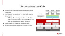 VM containers use KVM
10
●
OpenShift Virtualization uses KVM, the Linux kernel 
hypervisor
●
KVM is a core component of the R